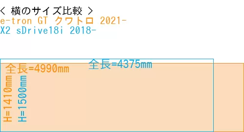 #e-tron GT クワトロ 2021- + X2 sDrive18i 2018-